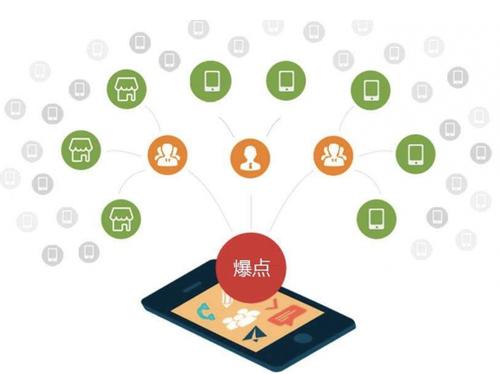 谢岗镇为什么越来越多的企业通过软文营销来引流